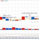 현대건재상사 이미지