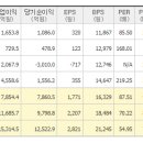 카카오에 대한 개인적인 생각 이미지