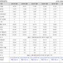 한국특허경영진흥원