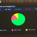 더스마트의원 네이버블로그
