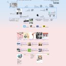 (주)비피도 이미지