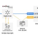콜텔레콤