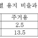 강산 태양광발전소 이미지