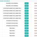 퇴직연금 모집인 합격 후기