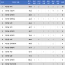 순영지타워 이미지