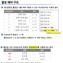 [2024년 3기] 새싹 영어(기초) | AI 캠퍼스 1주차 (251215 ~ 251219)