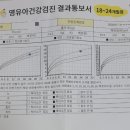 우리연합소아청소년과의원 이미지