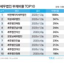 세무법인택스홈앤아웃 이미지