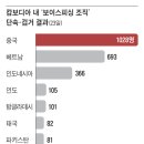 가담 조선일보