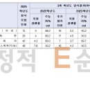 1318대학진학연구소 이미지