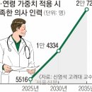 2000나라인력개발 이미지