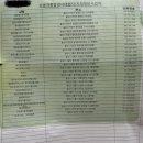 신갈자동차공업사 네이버블로그