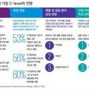 글러벌