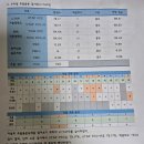 아이언어발달의원 | 아이 언어발달 후기, 천국과 지옥을 오간 언어평가 (조음발달)검사결과