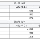 서한메디 이미지
