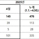 ㈜대원메디칼약품 | 2025년 4월 의료제품 허가 대폭 증가! 어떤 제품이 승인됐나?
