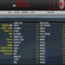 KOREA conquest 시즌2 [42] - 박대희 A매치 100경기 달성 / 월드컵 진출 이미지