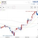 [11월 1~4주차 매매일지] Renewal