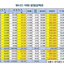 위너스타워 이미지