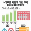 [창업아이템] 스마트폰 3분 충전 OK 만땅 이미지