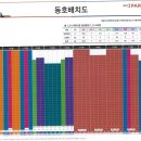 원평아이파크더샵공인중개사