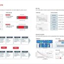태양유통 이미지