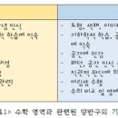피아노의숲음악학원 - 노원구 덕릉로112길 36 | 피아노의숲음악학원