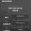 슈어카 이미지