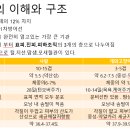 꽃피우개 이미지