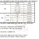 시그너스cc 11,12월 그린피할인 안내 -충주 이미지