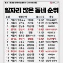 동네탑 이미지