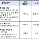 동부통합보건지소 이미지