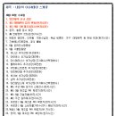 (주)에스엘바이오 이미지