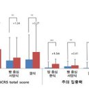 아침 식사 아침 식사가 중요한 이유 이미지