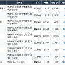 세아엘에스