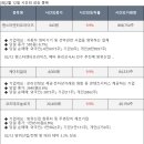 케이티알파