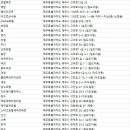 메이저투(Ⅱ)호스텔 | 제주숙박