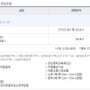 연꽃마을대우,삼호 이미지