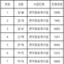 금천시니어클럽 이미지