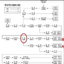 산동여관 | 조선통신사길 문경 - 예천 자료