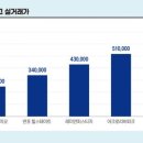 민차이 이미지