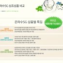 은하수상조