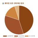 홈베이킹 오븐 선택은 이렇게, 베이킹 오븐 추천 가이드
