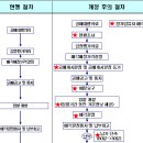 세제개편안 중에서 알아두어도 좋을 것들만 간추렸음. 이미지