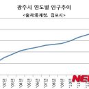 (주)서울태전 이미지