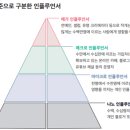 마케팅 메가 트렌드 이미지