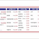 달동목살 이미지