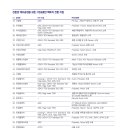 (주)금성교역 이미지