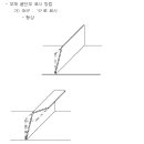 한진해운 교재 - 선체 구조 및 용접 점검 실무 - 船體 構造의 理解 및 點檢 實務 이미지