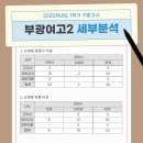 부광여자고등학교 네이버블로그